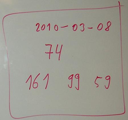 Tafelbild vom 8.3.2010: ANGST